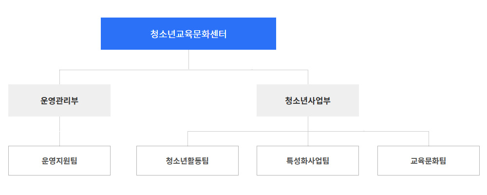 아산시청소년교육문화센터 조직도